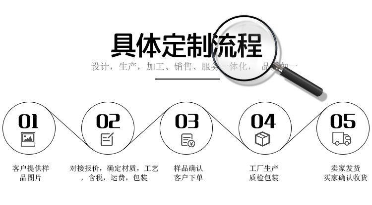 台湾荣誉资质定制流程图